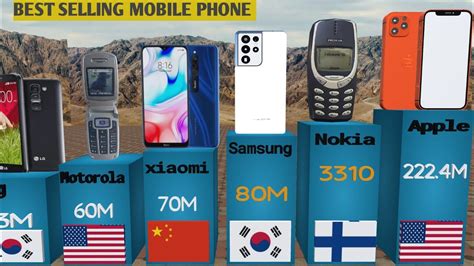 Best Selling Mobile Phones 📲 Of All Time Youtube
