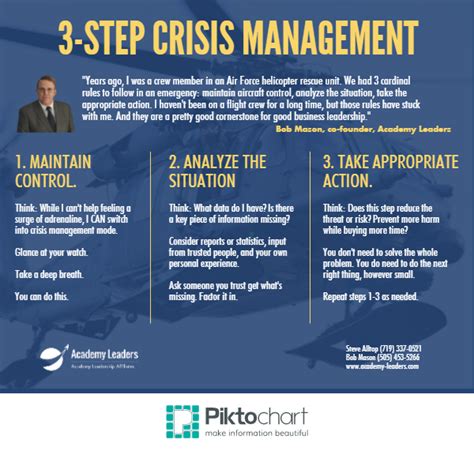 3 Step Business Crisis Management For Leaders Infographic The