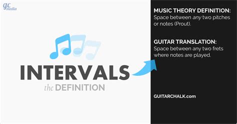 Our top 10 list of online guitar lessons of 2018. Total Guitar Intervals Guide: 20-Part Lesson | Music ...