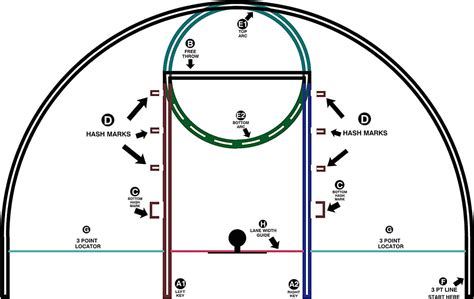What To Buy To Make Your Own Basketball Court With