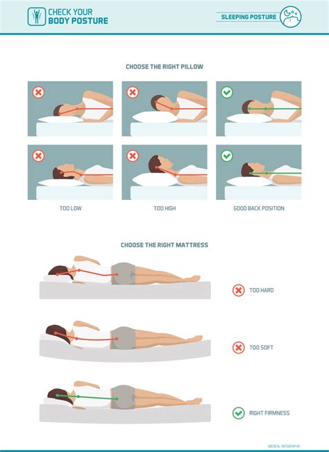 While posture definitely includes how you sit and stand, it also involves the way you move and hold your body during every single activity—including static posture (the one you generally might think of) refers to how your body is positioned while sitting, standing, or sleeping. How to improve posture while sleeping - Dean Chiropractic