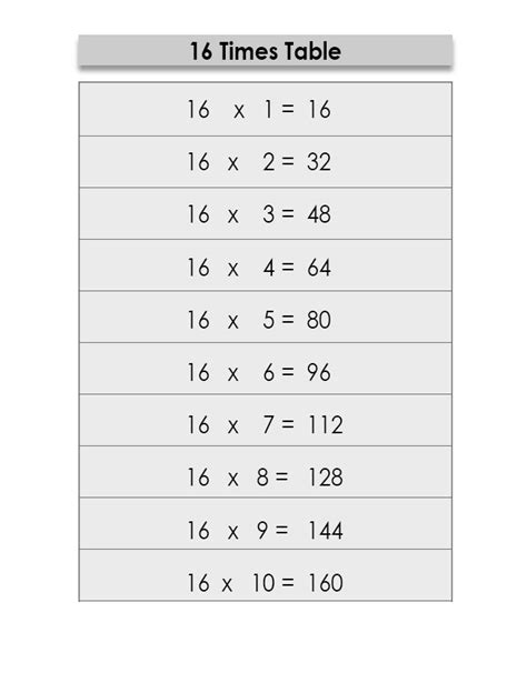 18 Times Tables