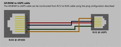 Diagram Rj45 Plug Wiring Wiring Diagram Rj45 Wire 568a Crossed Wire