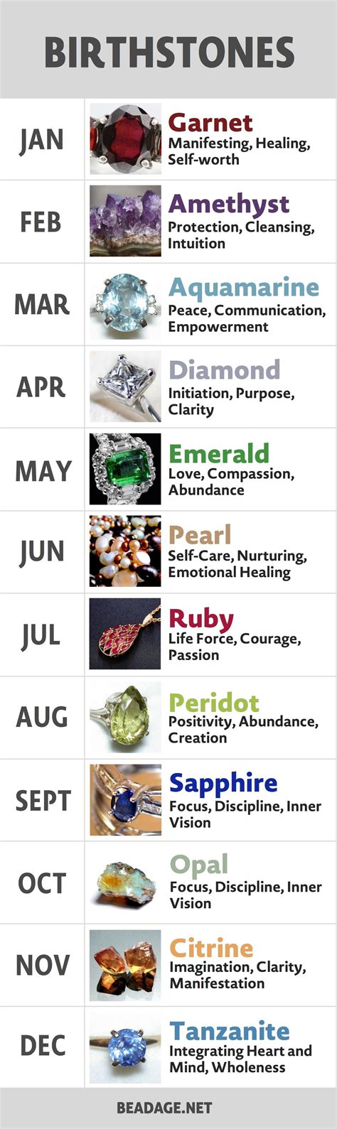 Your Birthstones Real Meaning Alternatives Birthstones Month