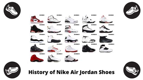 History Of Nike Air Jordan Shoes 1 23 Youtube