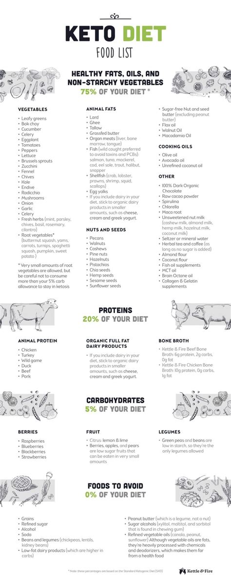 Are you both vegetarian and interested in a keto diet? The Ultimate Keto Diet Beginner's Guide & Grocery List