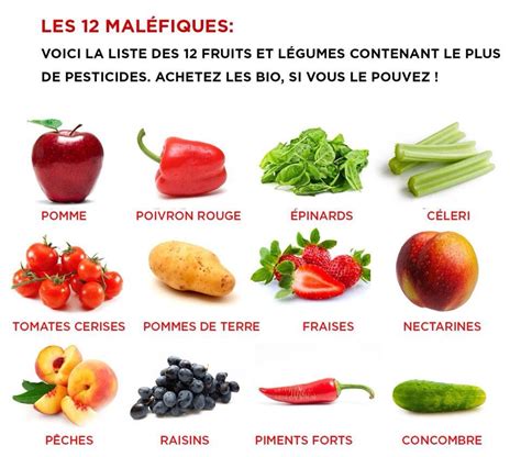 12 Fruits Et Légumes à Consommer Bio Food Nutrition Recipes Raw