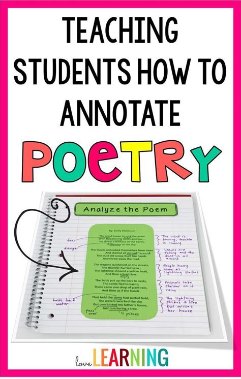This Blog Post Explains How I Teach My Fifth Graders To Annotate Poetry