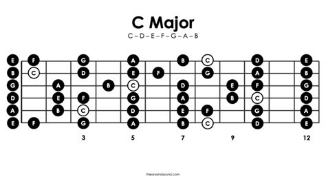 Guitar Fretboard Sheet