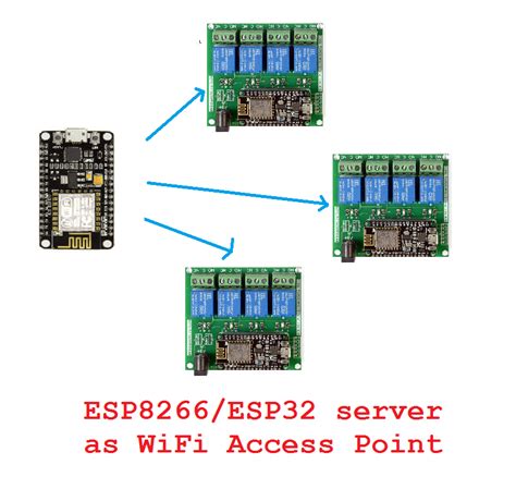 Micropython Project Esp8266 Esp32 Wifi Access Point To Host Iot Html