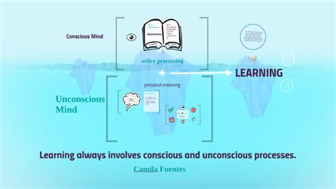 8 Learning Involves Conscious And Unconscious Processes By Camila Fuentes