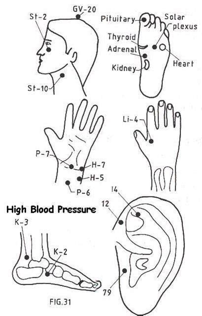 Pin On Acupuncture And Acupressure Benefits