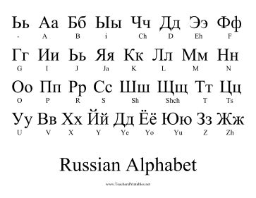 Russian Alphabet | Russian alphabet, Learn russian ...