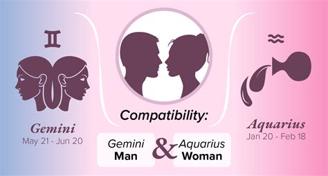 Gemini Man And Aquarius Woman Compatibility Love Sex And Chemistry