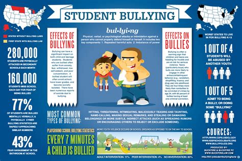 stop bullying in high school