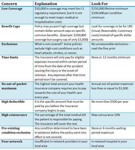 Knowing your cpf insurance schemes. Health Insurance Basics | International Student & Scholar ...