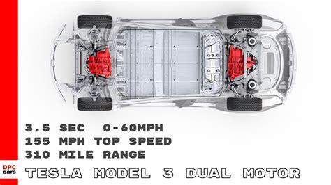 Tesla Model 3 Dual Motor All Wheel Drive Performance Details Youtube