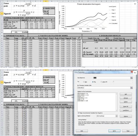 Spreadsheet Used For A Performing The Regression Using The Ms Excel