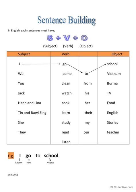 Sentence Building English Esl Worksheets Pdf Doc