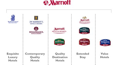 Marriott Launches Autograph Collection A Tricky Proposition ~ Brand