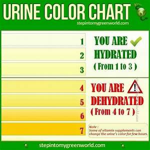 Urine Color Chart Dehydration Nursing School Pinterest Chronic