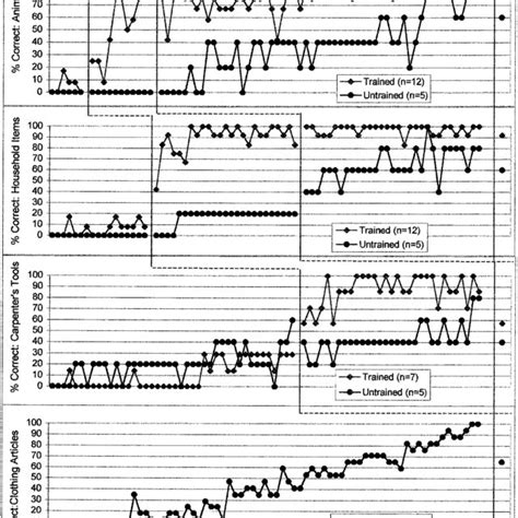 A Model Of Language Processing Kay Et Al 1992 Download Scientific