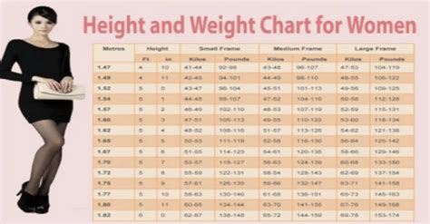 Weight Charts What Is Your Ideal Weight By Age Gender And Height Free
