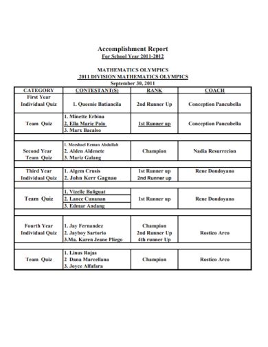 Brigada Eskwela Accomplishment Report Sample