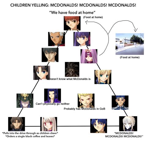 Fatestay Night Masters And Servants Alignment Chart Rtypemoon