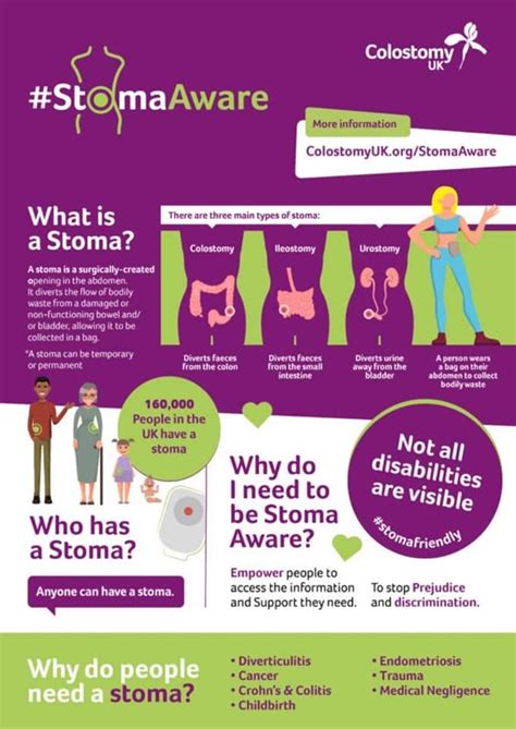 Brian Higginson On Twitter Today Is Stoma Awareness Day 💜 Many With Ibd May Need A Stoma At