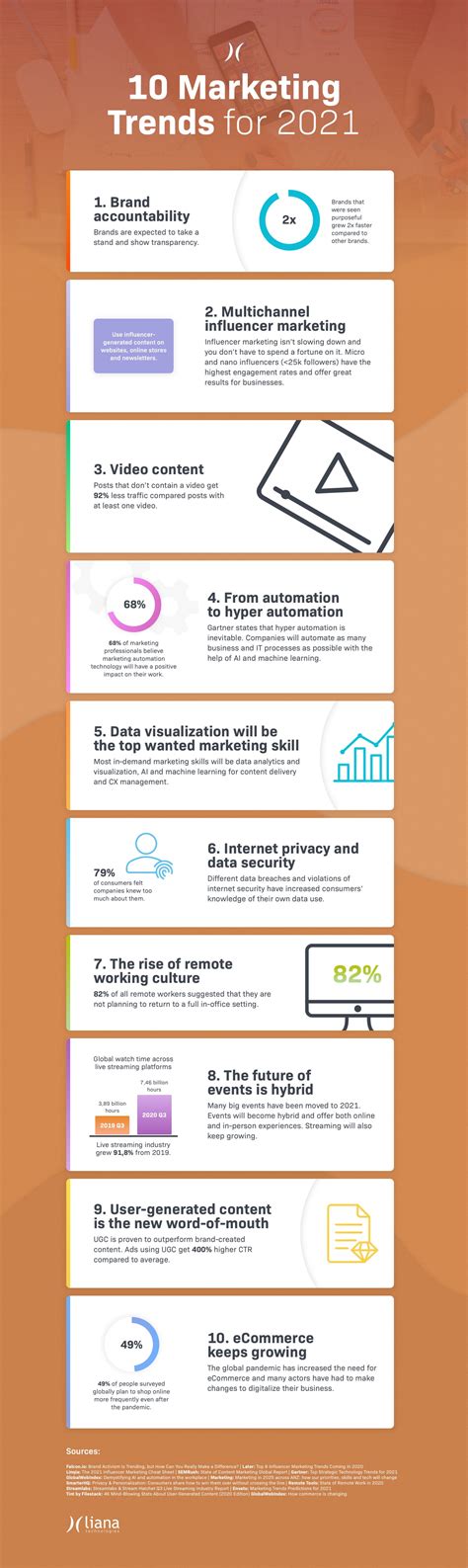 10 Marketing Trends For 2021 Infographic