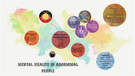 Mental Health In Aboriginal People By