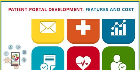 Patient Portal Development Features And Cost