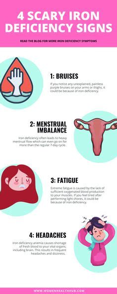 Scary Warning Signs Of Iron Deficiency In Women Iron Deficiency