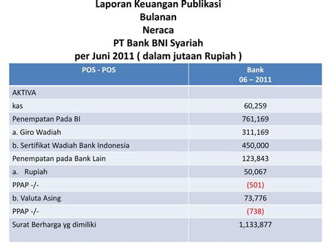 Laporan Keuangan Bank Bni Syariah 2016 My Skripsi