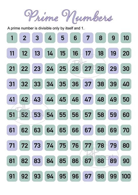 Prime Numbers Chart Poster Print Etsy