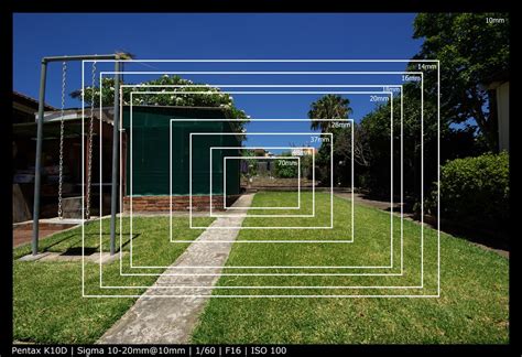 Focal Lengths Comparison | A comparison photo of the effects… | Flickr