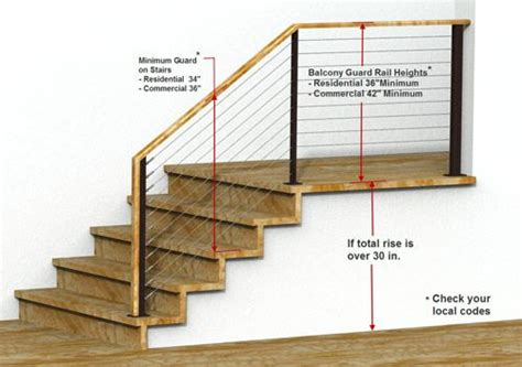 Building code requirements for exterior decking railings and stairways are especially stringent because decks fall into the category of critical health and safety matters. standard measurements for indoor stair railing - Google ...