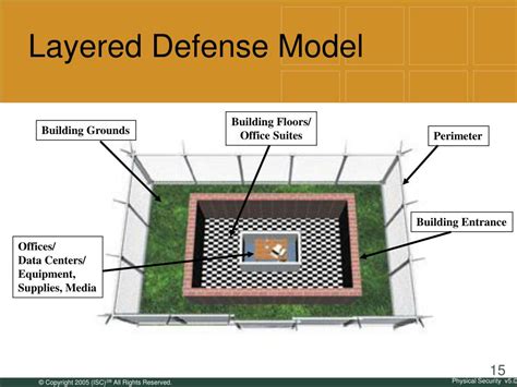 Ppt Physical Security Powerpoint Presentation Free Download Id6663802