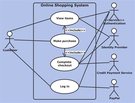 Uml Use Case Diagram For Online Shopping Edrawmax Tem Vrogue Co