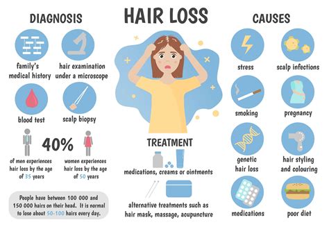 3 Root Causes Of Hair Loss And How To Combat Them Ds Healthcare Group