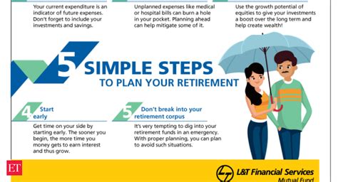 5 Simple Steps To Retirement Planning The Economic Times