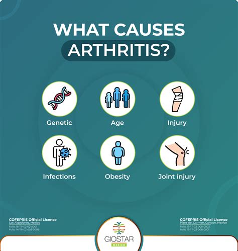What Is Arthritis