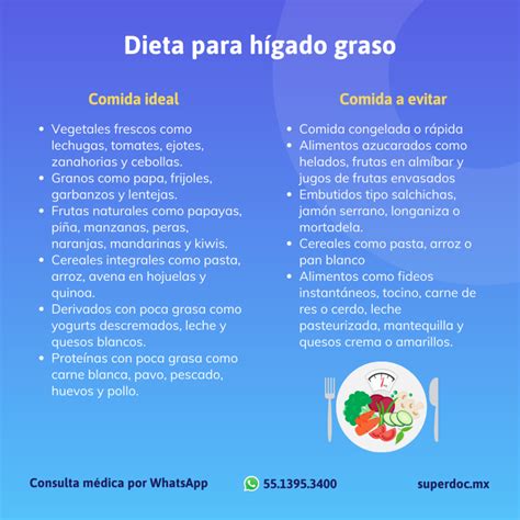 Conoce la mejor dieta para hígado graso