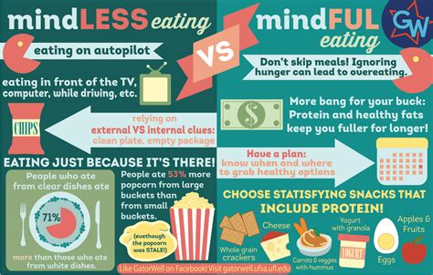 5 Tips To Stop Mindless Eating Amanda Nighbert