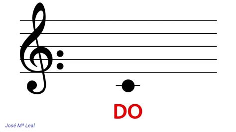 Nombre De Las Notas Do Mi 4 Youtube