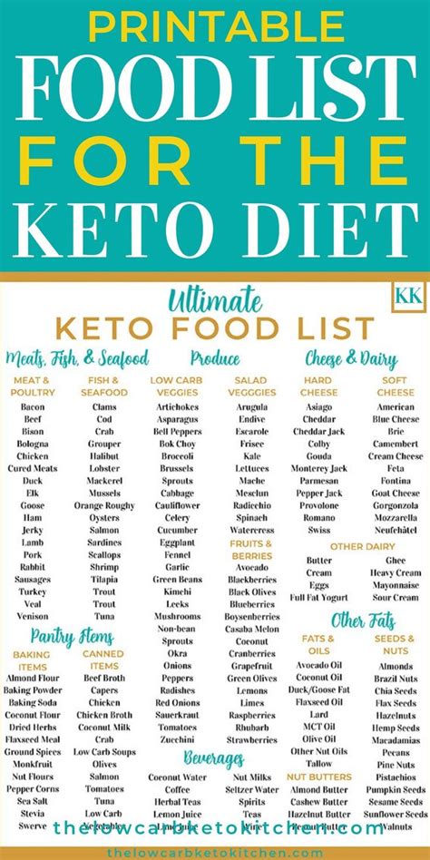 The Ultimate Keto Food List With Printable Keto Food List Keto Diet