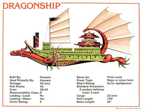 Dragonship Ship Hull Ship Fantasy Map