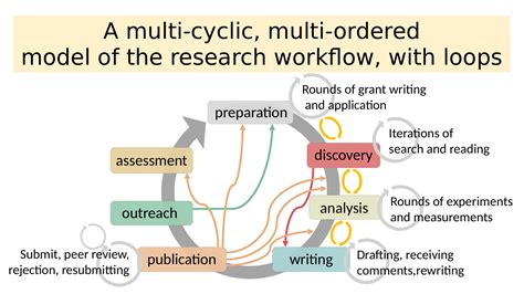 Research Workflows — Volt Virtual Online Library Tutorials