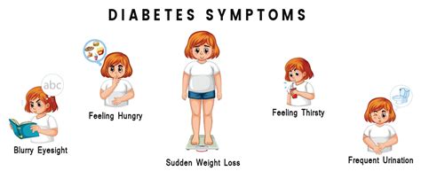 What Are The Early Signs And Symptoms Of Diabetes